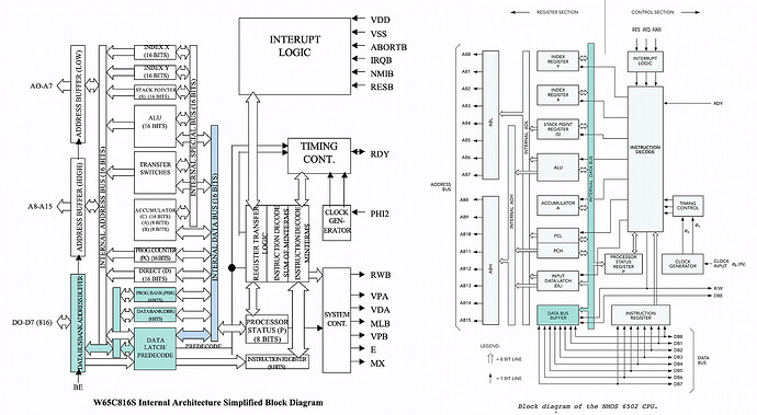 w65c816s-vs-mos6502