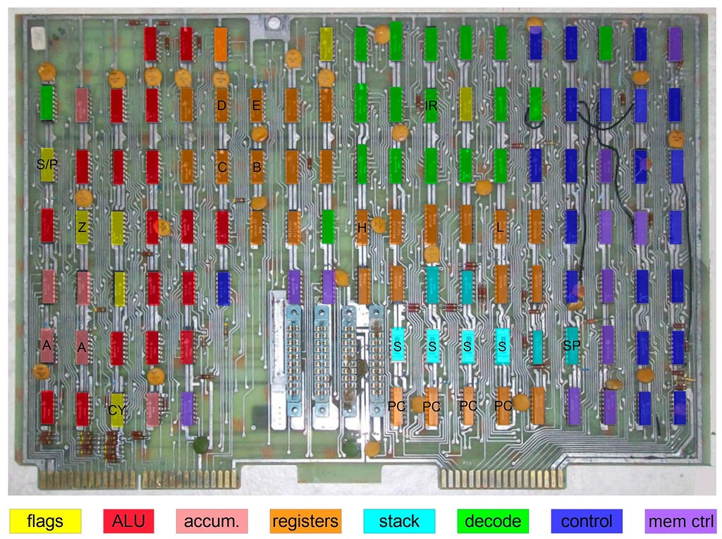 How the dp 2200 architecture motivated the intel instruction set