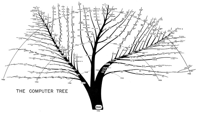 the-computer-tree