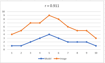 NC example chart