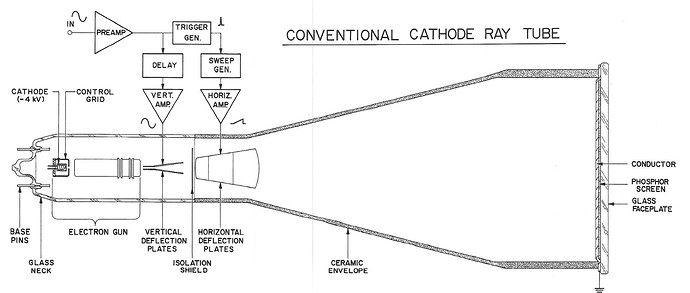 Tektronix-CRT