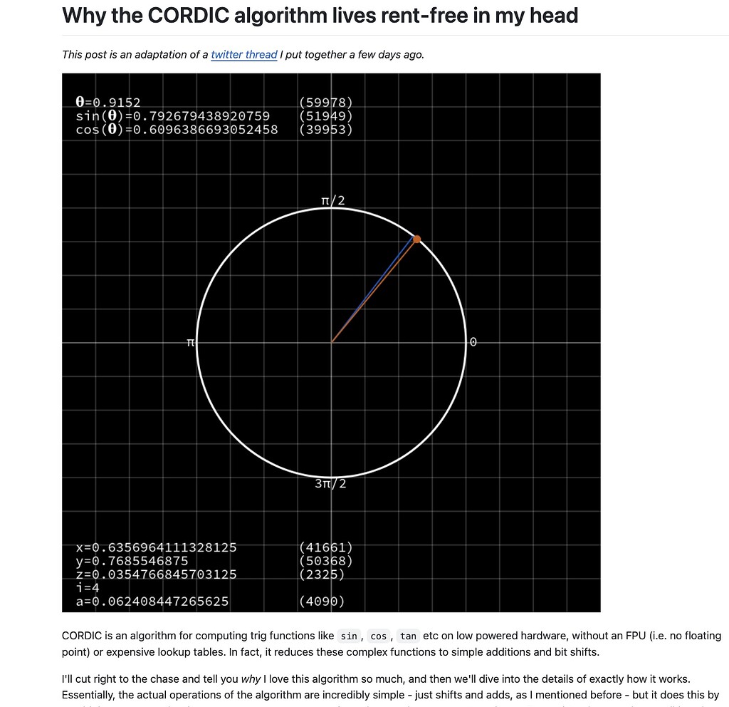 Why the CORDIC algorithm lives rent-free in my head - Software - Retro ...