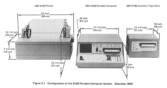 IBM5100-dimensions