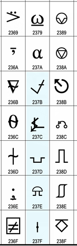 Unicode-U2300-techsymbols