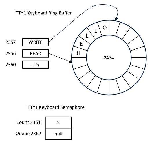 type structs