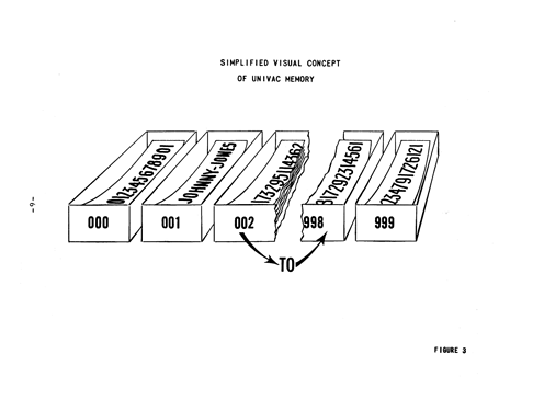 UNIVAC1_Operating_Manual_1954-p10
