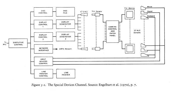 NLS-special-devices-channel