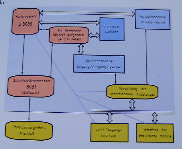 plc-design
