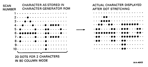 grafik