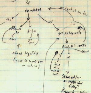 Detail of Dan Bricklin's state diagram
