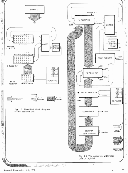 Old magazines with "build your own CPU" projects? - Hardware - Retro ...