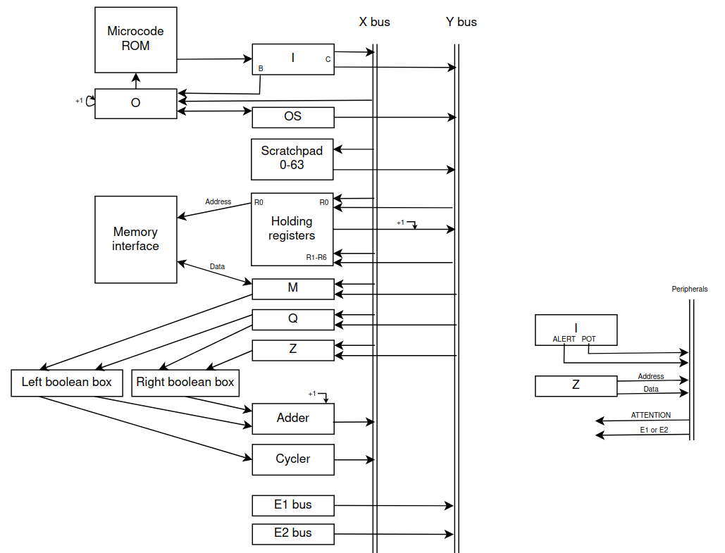 The BCC 500 Timesharing System - Discussions - Retro Computing