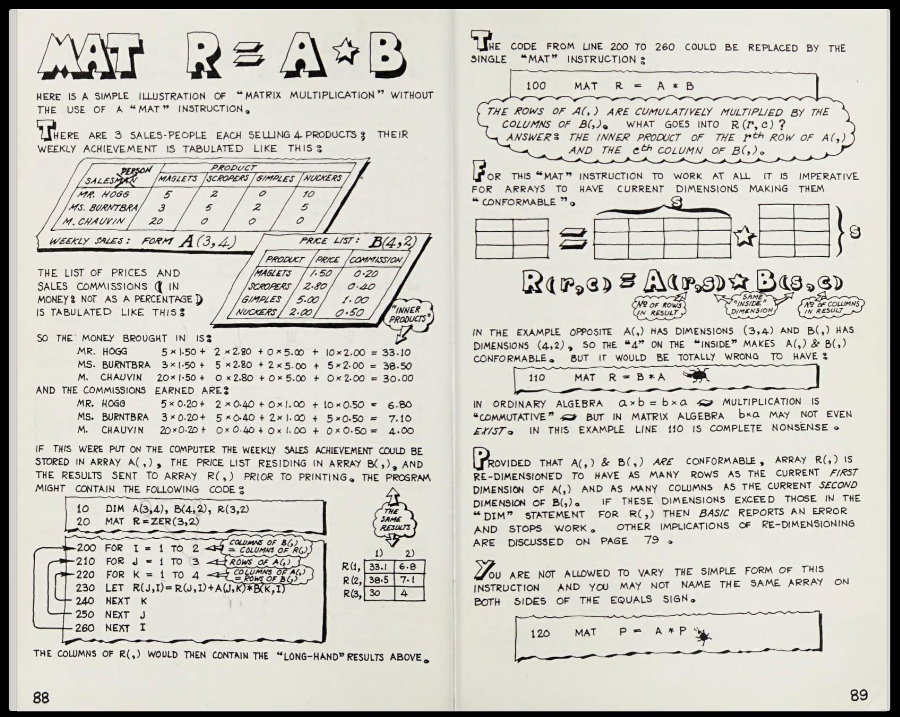 Missing Pages From Illustrating Basic Software Retro Computing