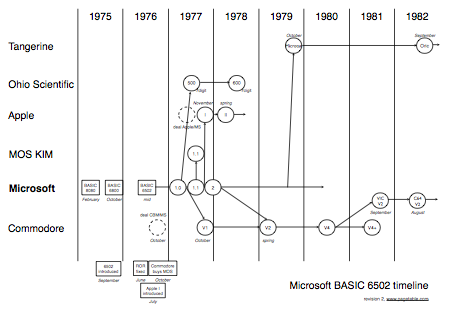 bill gates family tree