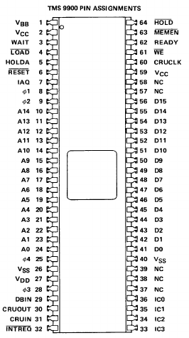 A line diagram of a 64 pin DIP package labeled TMS 9900 Pin Assignments at the top.  Pins 8 and 9 are Phi 1 and Phi 2, while pins 25 and 28 are Phi 4 and Phi 3.
