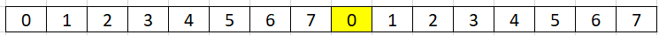 blob diagonal model
